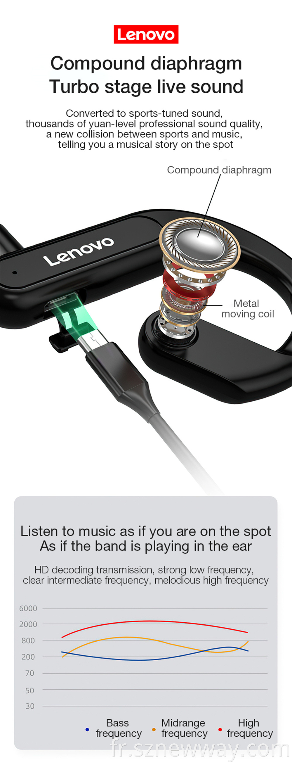 Wireless Earbuds Lenovo